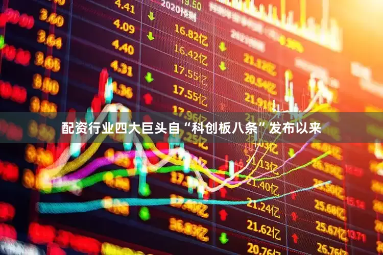 配资行业四大巨头自“科创板八条”发布以来